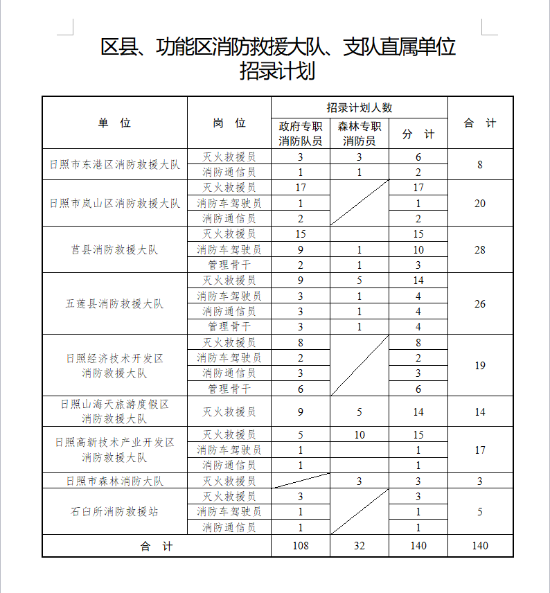 招聘！五險(xiǎn)一金！高中可報(bào)！