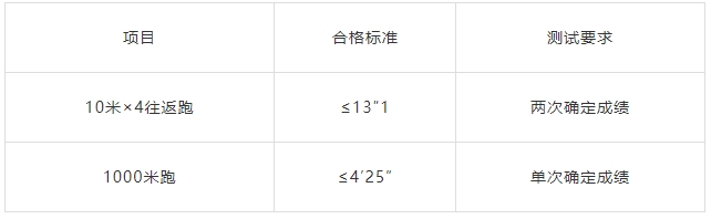 高中可報，退役軍人優先！安順市公安局2023年面向社會公開招聘特（巡）警警務輔助人員公告