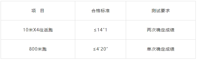 高中可報，退役軍人優先！安順市公安局2023年面向社會公開招聘特（巡）警警務輔助人員公告