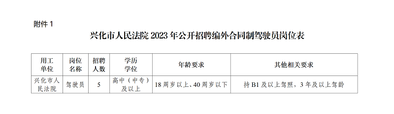 興化市人民法院2023年公開招聘編外合同制駕駛員公告