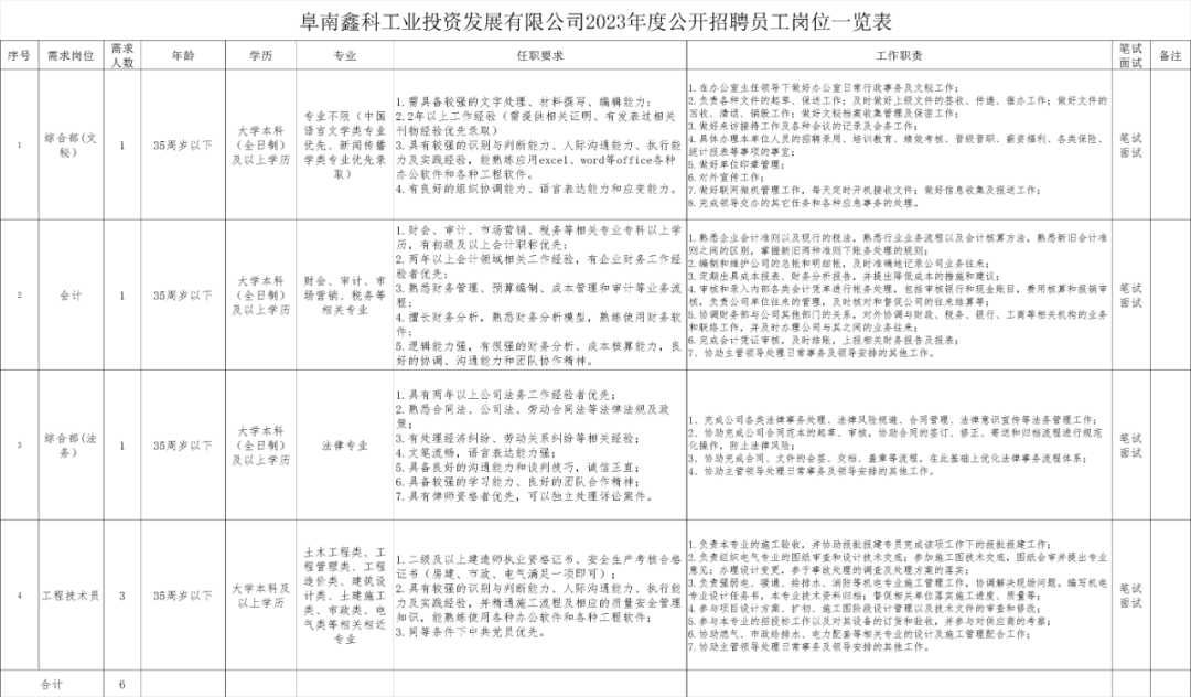 高中可報(bào)！阜南國(guó)企招聘35人！