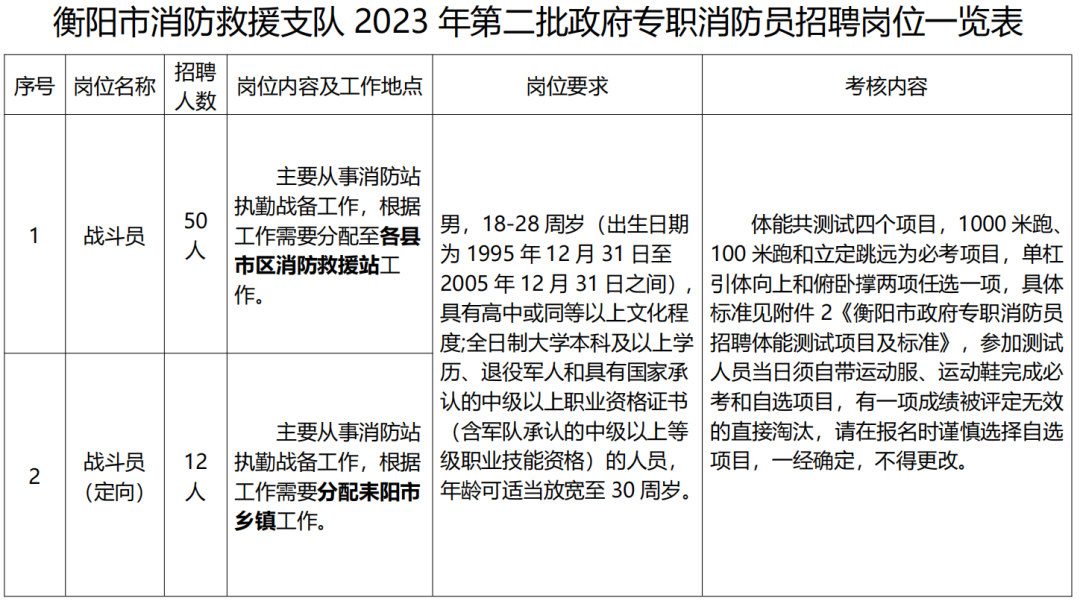 高中畢業可報！衡陽又有招聘！