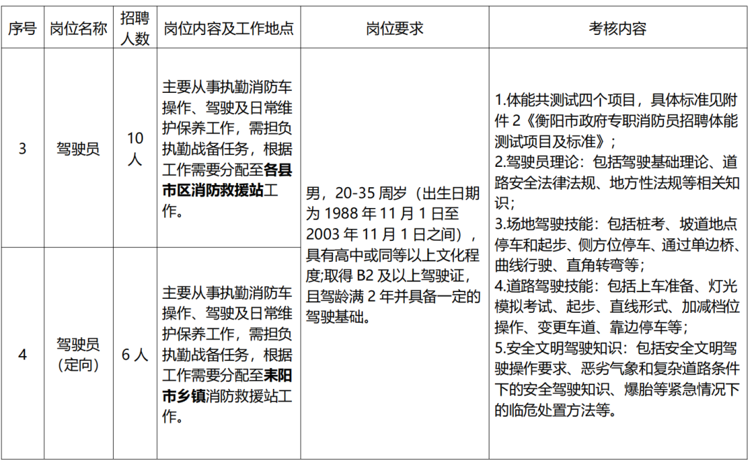 高中畢業可報！衡陽又有招聘！