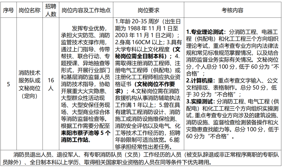 高中畢業可報！衡陽又有招聘！