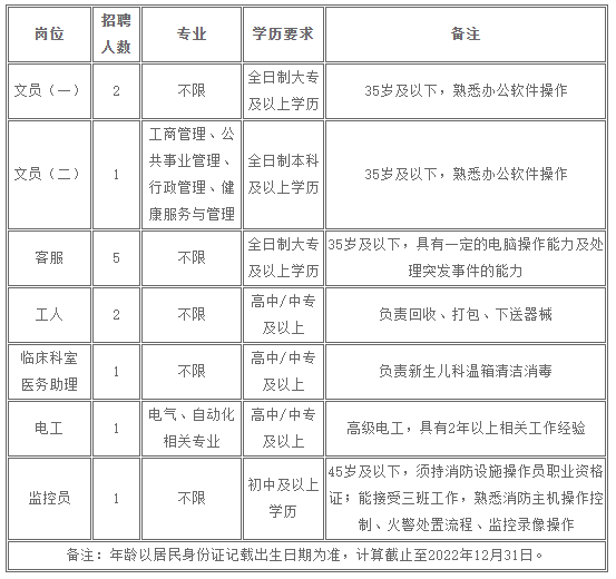 江門招聘| 江門婦幼保健院招13人、中專可報+五險一金！