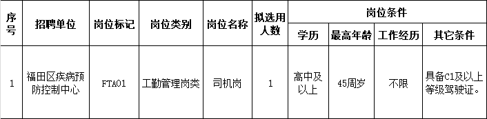 【深圳招聘丨招司機(jī)，高中以上可報(bào)】深圳市福田區(qū)疾病預(yù)防控制中心2023年公開選用機(jī)關(guān)事業(yè)單位輔助人員公告