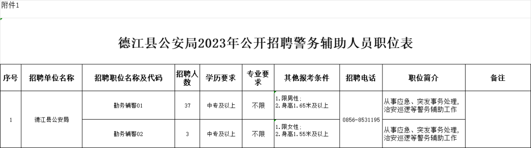 招40人丨中專可報(bào)！銅仁德江縣公安局，11月6-8日?qǐng)?bào)名