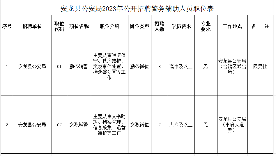 退役軍人優先！高中可報！貴州這地公安局正在招聘→