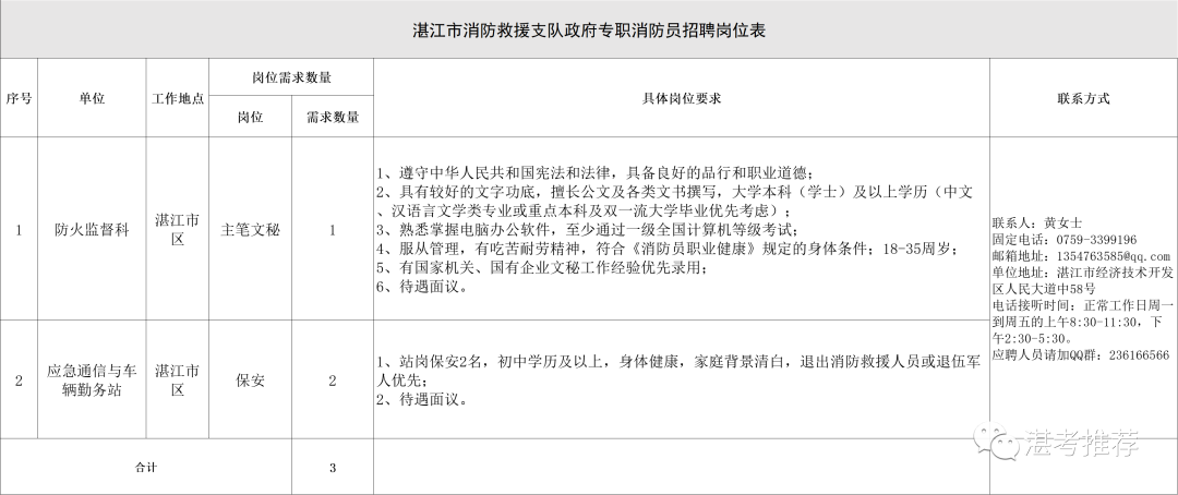 高中可報！湛江市消防救援支隊招聘政府專職消防員14名，11月19日報名截止