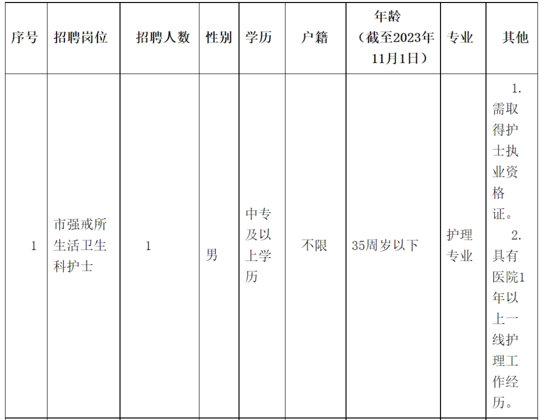 肇慶招聘！肇慶市司法局直屬單位招聘5人！中專以上可報！