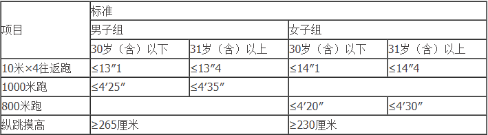 【招聘】中專可報(bào)！楚雄州中級(jí)人民法院2023年公開招聘公告