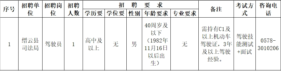 【麗水招聘】縉云縣司法局招聘工作人員！高中可報！20號報名！