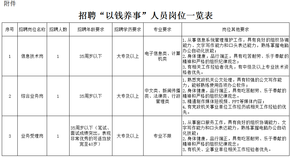 最低高中學歷可報！襄陽市毓德人才服務有限公司正在招人