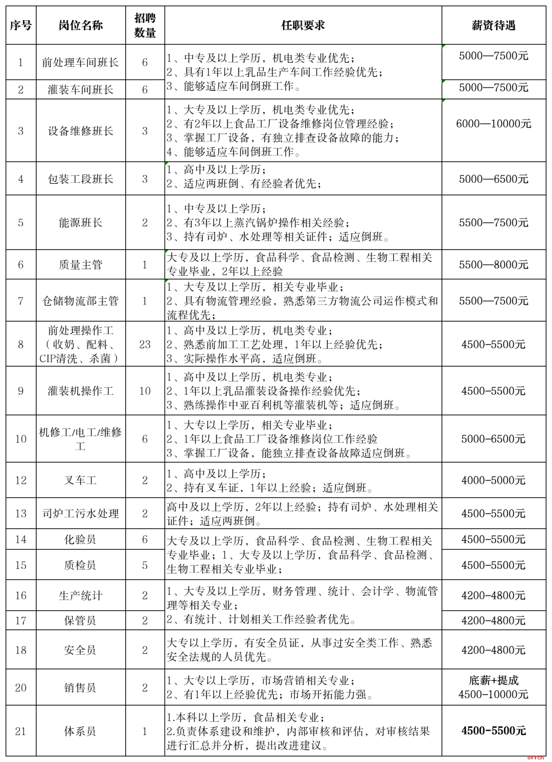 甘肅一企業(yè)招聘85人公告高中及以上可報