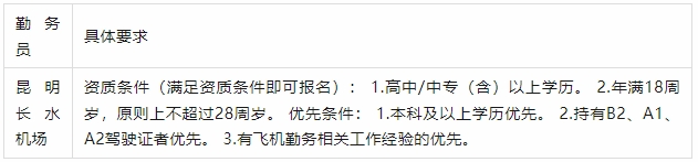 高中/中專(zhuān)可報(bào)！昆明長(zhǎng)水機(jī)場(chǎng)勤務(wù)員招聘公告