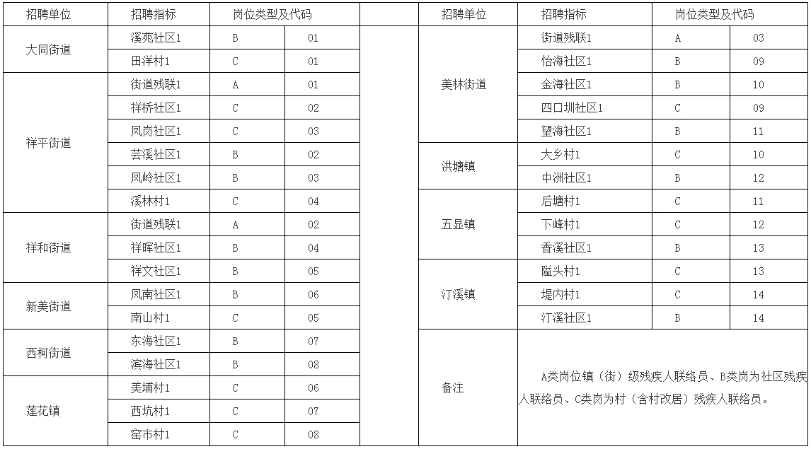 【廈門招聘】高中、大?？蓤?！不限專業！廈門?同安區招數名！