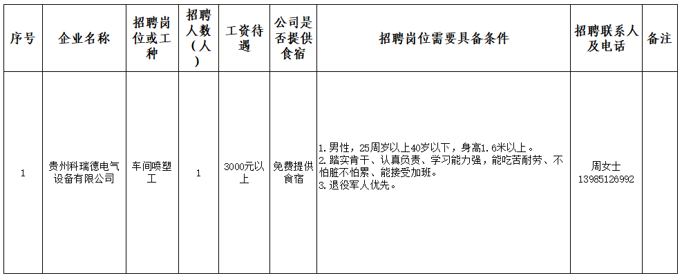 高中可報(bào)，退役軍人優(yōu)先！黔南1家企業(yè)招聘！