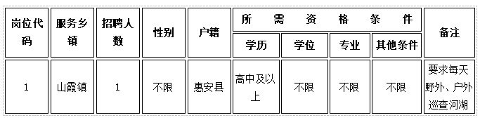 【泉州招聘】高中可報！泉州一事業單位招聘