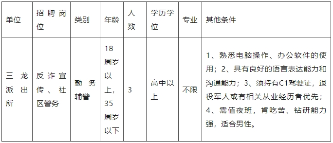 【鹽城招聘】鹽城市大豐區公安局招聘！高中可報，不限專業！