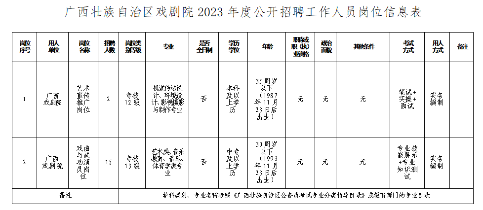 【事業(yè)編】非全/中專可報(bào)！廣西戲劇院招聘17人公告