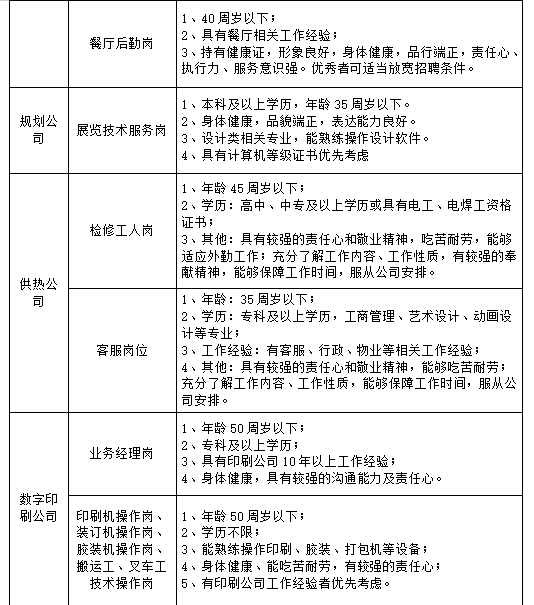 【聊城招聘】若干名，交五險，高中及專科可報！聊城市國企招聘工作人員！