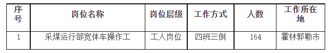 國企招聘！高中可報！蒙電投霍林郭勒北煤礦招聘164人