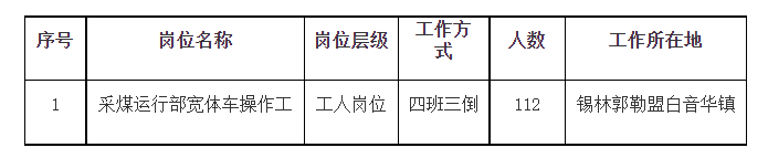 國企招聘！高中可報！國電投西烏旗白音華煤電招聘112人