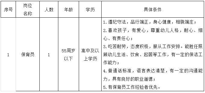 【江蘇教師招聘】高中可報！蘇州工業(yè)園區(qū)翡翠幼兒園臨聘人員招聘啟事！