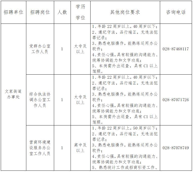 高中可報！成都市青羊區文家街道辦事處招聘三大崗！快轉發給你身邊需要的人~