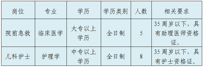 【寧德招聘】事業單位！霞浦縣醫院招聘，中專可報