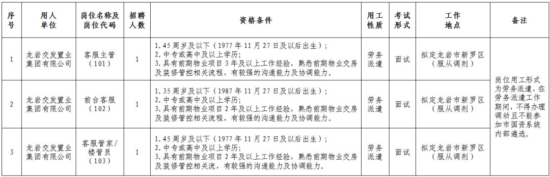 龍巖交發置業集團招3人，中專可報