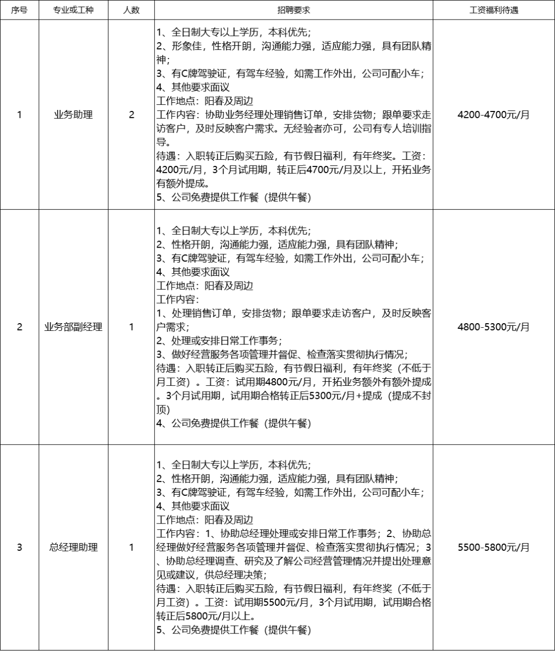 陽春企業(yè)招聘135人，高中可報(bào)！