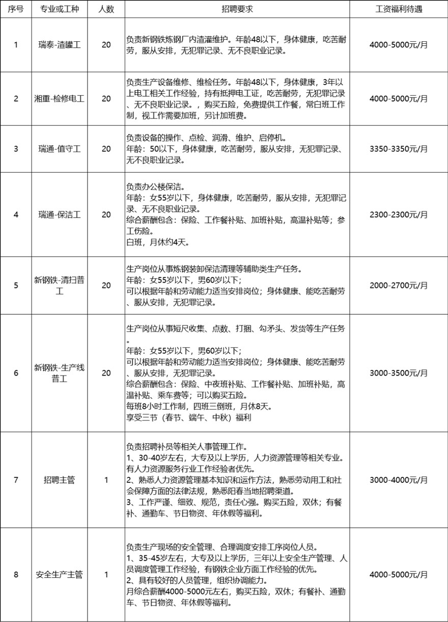 陽春企業(yè)招聘135人，高中可報(bào)！