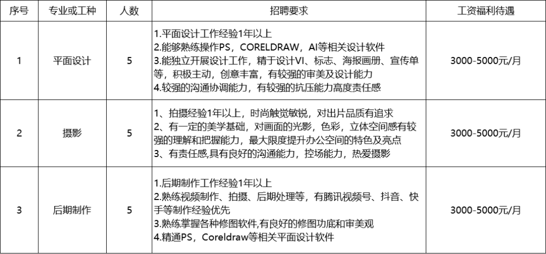 陽春企業(yè)招聘135人，高中可報(bào)！