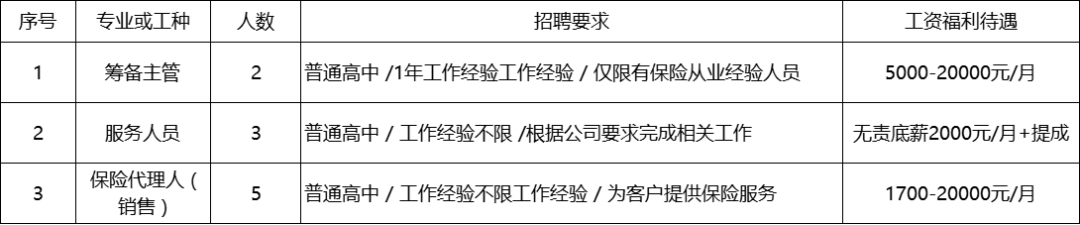 陽春企業(yè)招聘135人，高中可報(bào)！