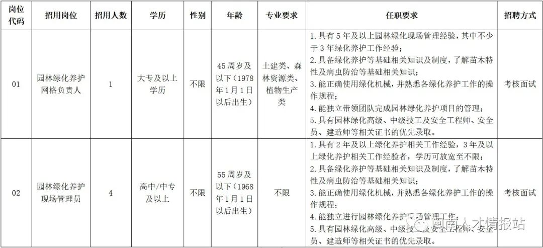 泉州國企招聘！高中/中專可報！專業不限！僅面試！招滿為止！