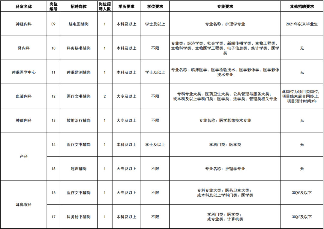 中專可報！云南省第一人民醫院招聘工作人員公告