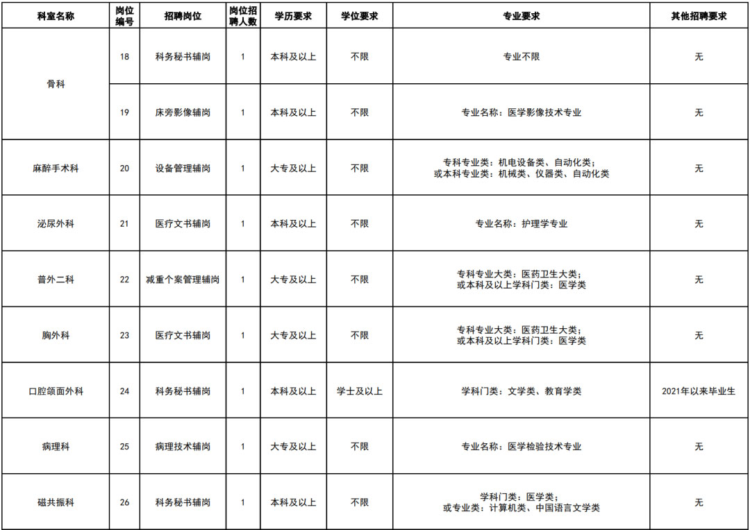 中專可報！云南省第一人民醫院招聘工作人員公告