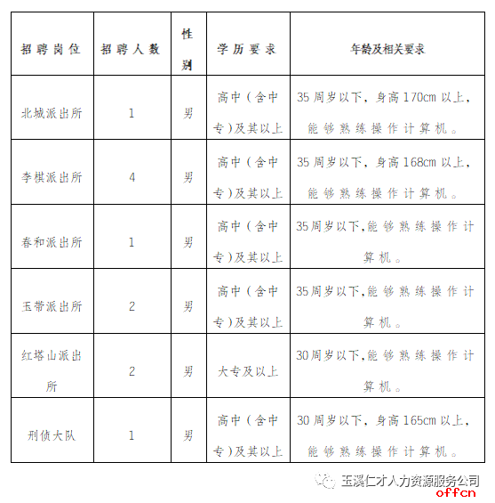 玉溪公安局招11人，高中可報，購買五險！