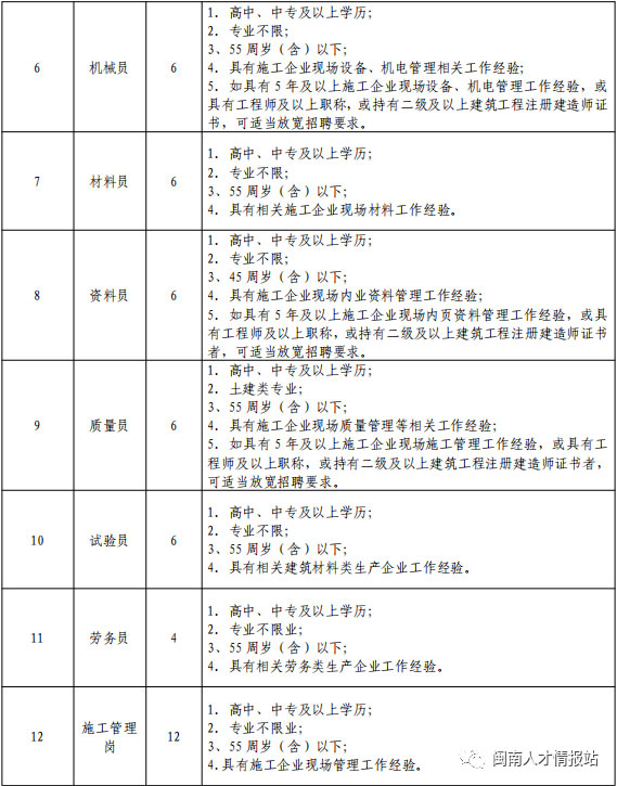 79人！泉州德化縣地產(chǎn)開發(fā)有限責(zé)任公司招聘！高中(中專)可報(bào)！正在報(bào)名！