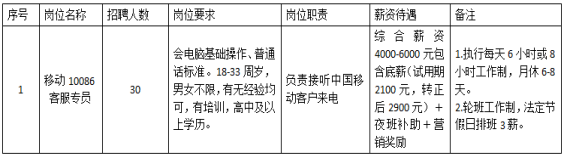 無筆試！公開招聘30人，高中學歷可報！