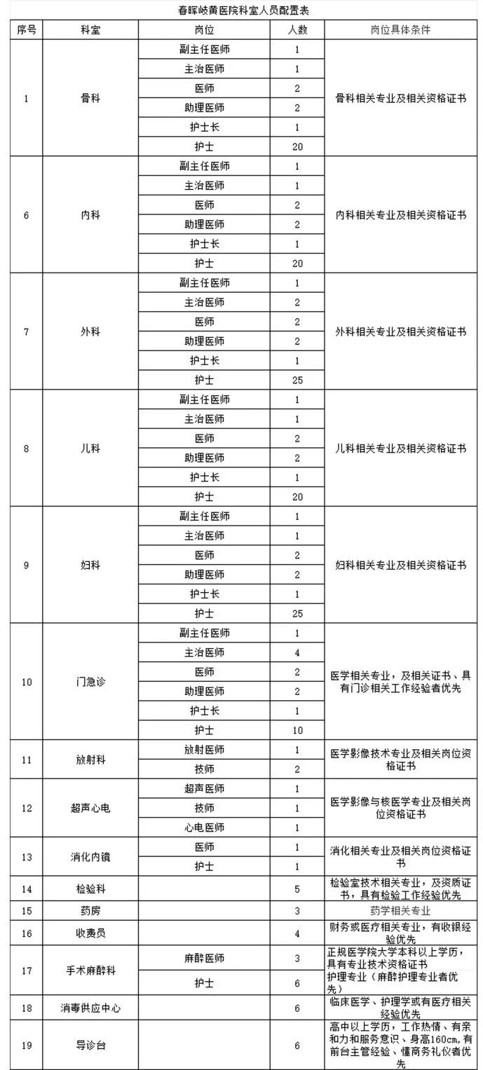 【甘肅慶陽】高中可報 | 春暉岐黃醫(yī)院招聘公告（含護理）