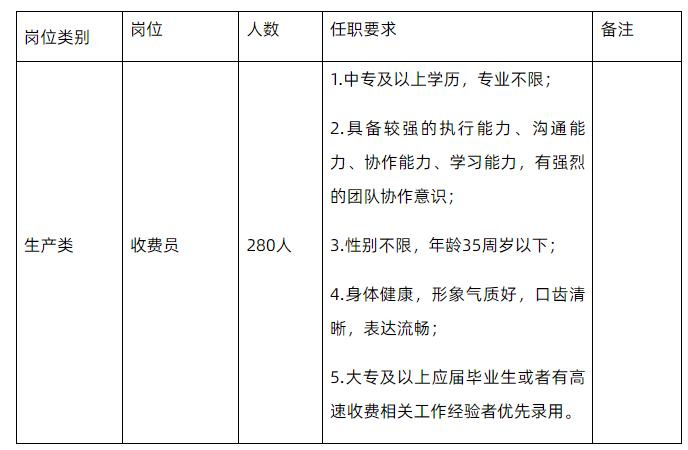 新出！高速公路招聘公告！中專可報！