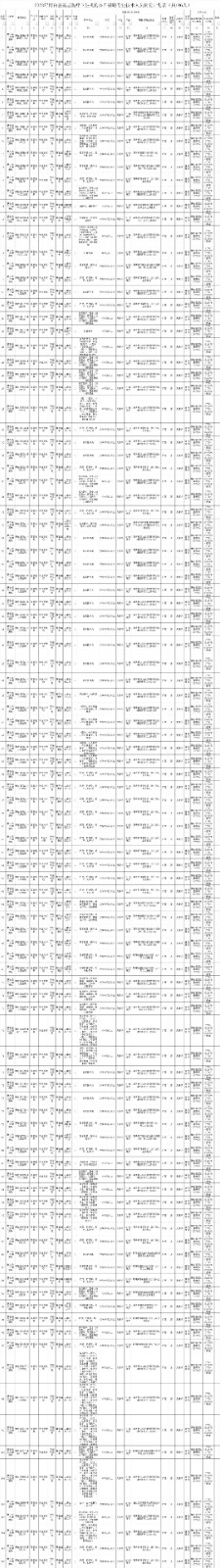 中專可報！招106人