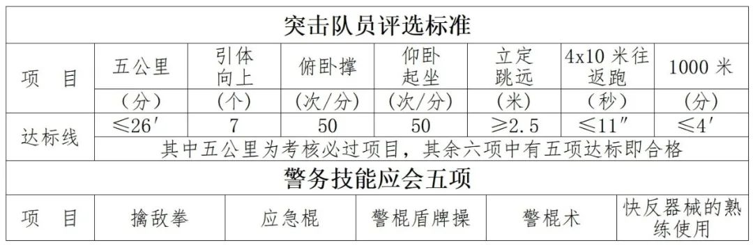 【咸寧招聘】高中可報！咸寧市公開招聘50人！五險一金！