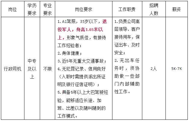 退役軍人不限專業！中專可報！貴陽這家公司招聘2名行政司機！