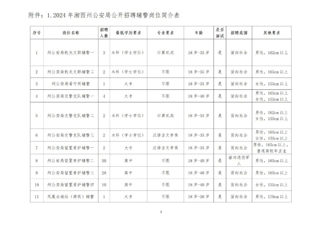 五險一金！公安局公開招聘105人！高中可報！