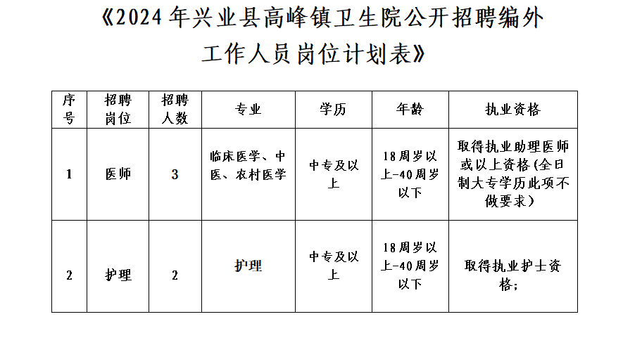 【玉林招聘】玉林一地招聘5人！中專可報(bào)！