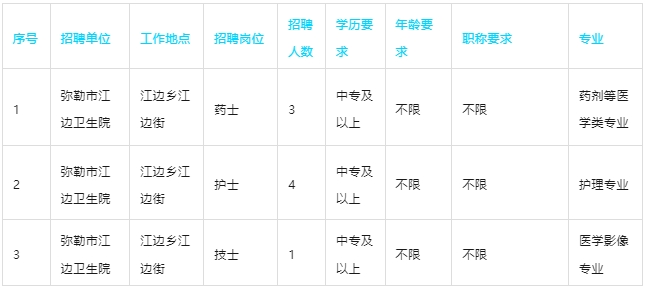 彌勒市衛生院招聘8人，中專可報，僅需面試