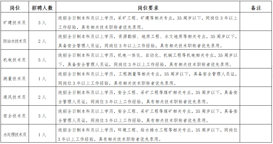 【煤礦招聘】榆林地區(qū)！五險一金！高中學(xué)歷可報！陜西元盛煤業(yè)，（300萬噸煤礦）119人招聘公告